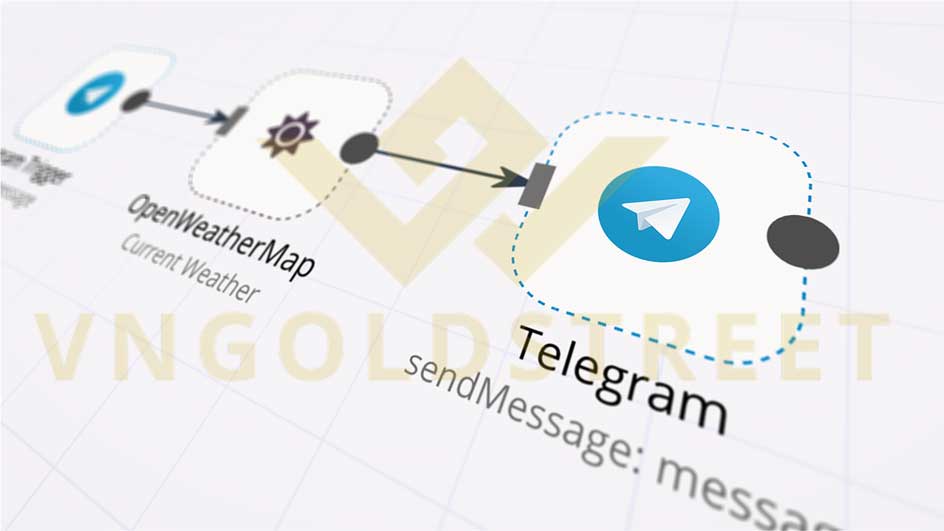 Chi tiết từng bước tạo BOT API Telegram kết nối với MT4, MT5