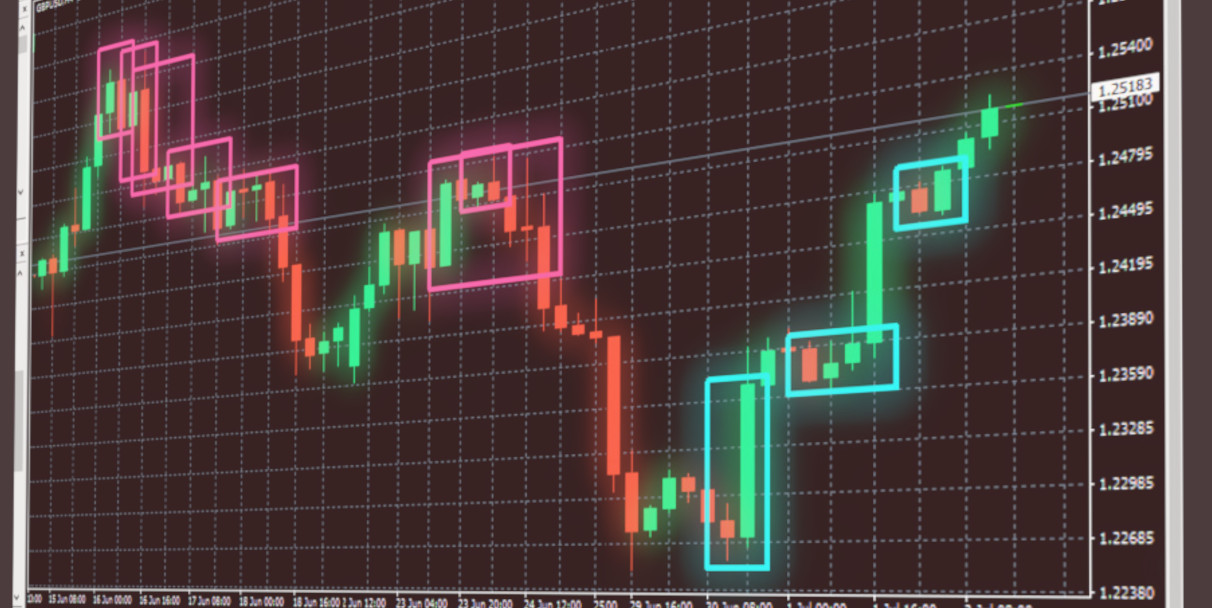 Code Robot Forex (EA - Expert Advisor) miễn phí trên MT4, MT5 theo yêu cầu - Cam kết chất lượng và độ chính xác - FXLink