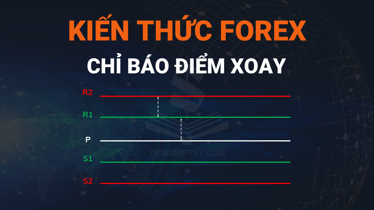 Điểm xoay là gì? Làm Thế Nào Để Sử Dụng Pivot Points?