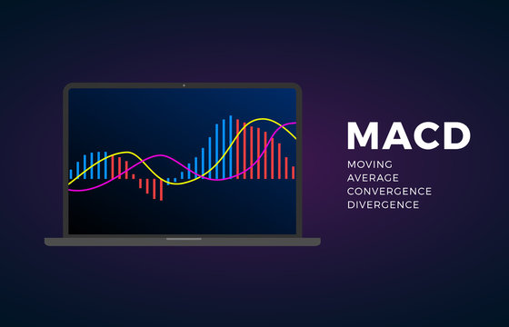 Moving Average Convergence Divergence là gì? Làm thế nào để giao dịch hiệu quả với MACD?